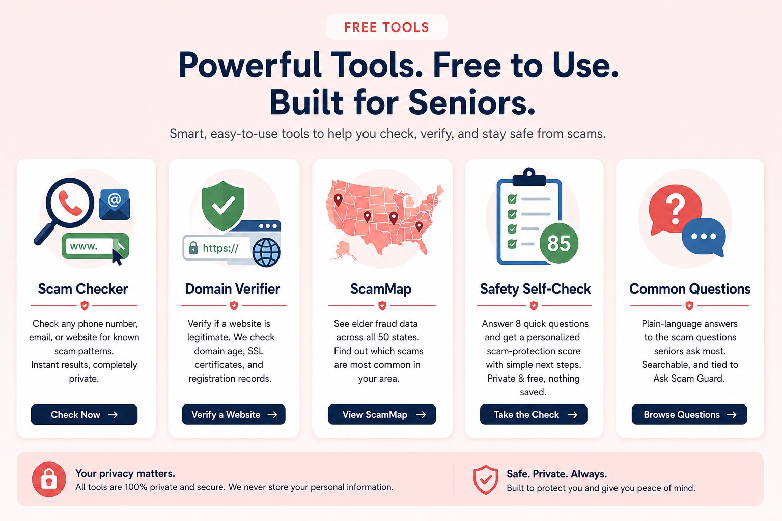 Powerful tools, free to use, built for seniors. Scam Checker: check any phone number, email, or website for known scam patterns. Domain Verifier: verify if a website is legitimate. ScamMap: see elder fraud data across all 50 states. Safety Self-Check: answer 8 quick questions for a personalized scam-protection score. Common Questions: plain-language answers to the scam questions seniors ask most. All tools are 100% private and secure.
