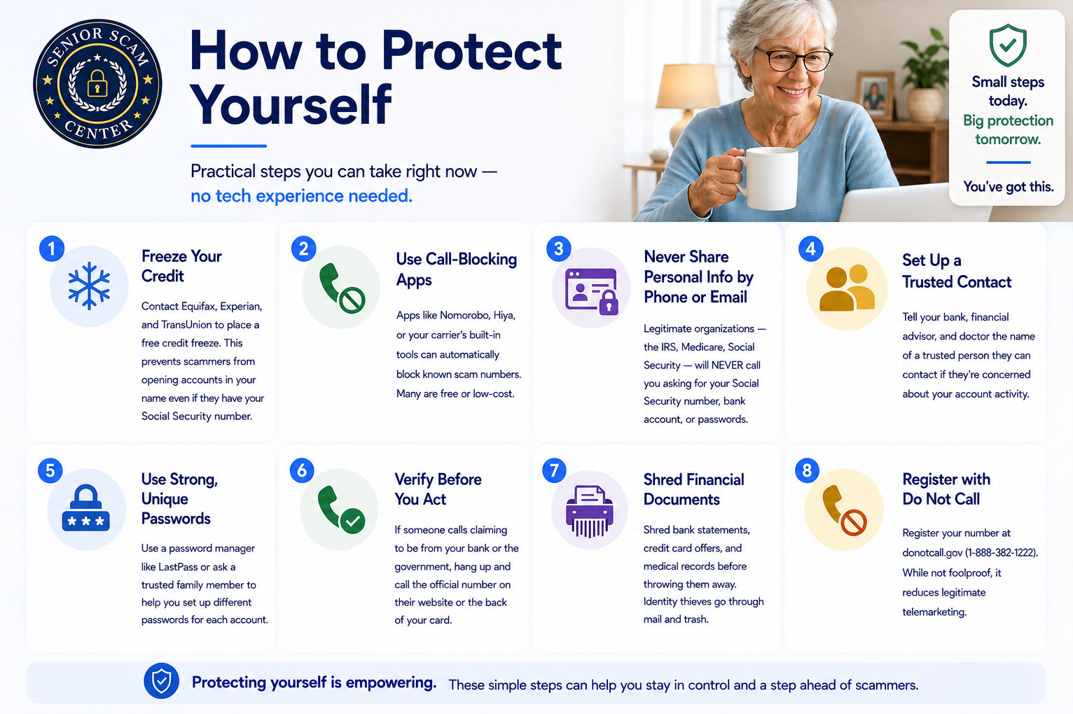 How to Protect Yourself — practical steps you can take right now, no tech experience needed. 1) Freeze your credit with Equifax, Experian, and TransUnion. 2) Use call-blocking apps like Nomorobo or Hiya. 3) Never share personal info by phone or email — the IRS, Medicare, and Social Security will never call asking for your Social Security number, bank account, or passwords. 4) Set up a trusted contact with your bank, advisor, and doctor. 5) Use strong, unique passwords with a password manager. 6) Verify before you act — hang up and call the official number yourself. 7) Shred financial documents before throwing them away. 8) Register with Do Not Call at donotcall.gov or 1-888-382-1222.