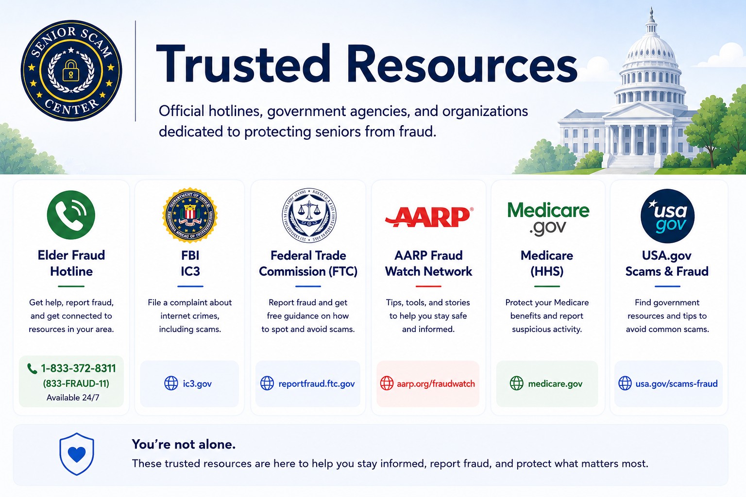 Trusted Resources — official hotlines, government agencies, and organizations dedicated to protecting seniors from fraud: Elder Fraud Hotline 1-833-372-8311, FBI IC3 (ic3.gov), Federal Trade Commission (reportfraud.ftc.gov), AARP Fraud Watch Network (aarp.org/fraudwatch), Medicare/HHS (medicare.gov), and USA.gov Scams & Fraud (usa.gov/scams-fraud).
