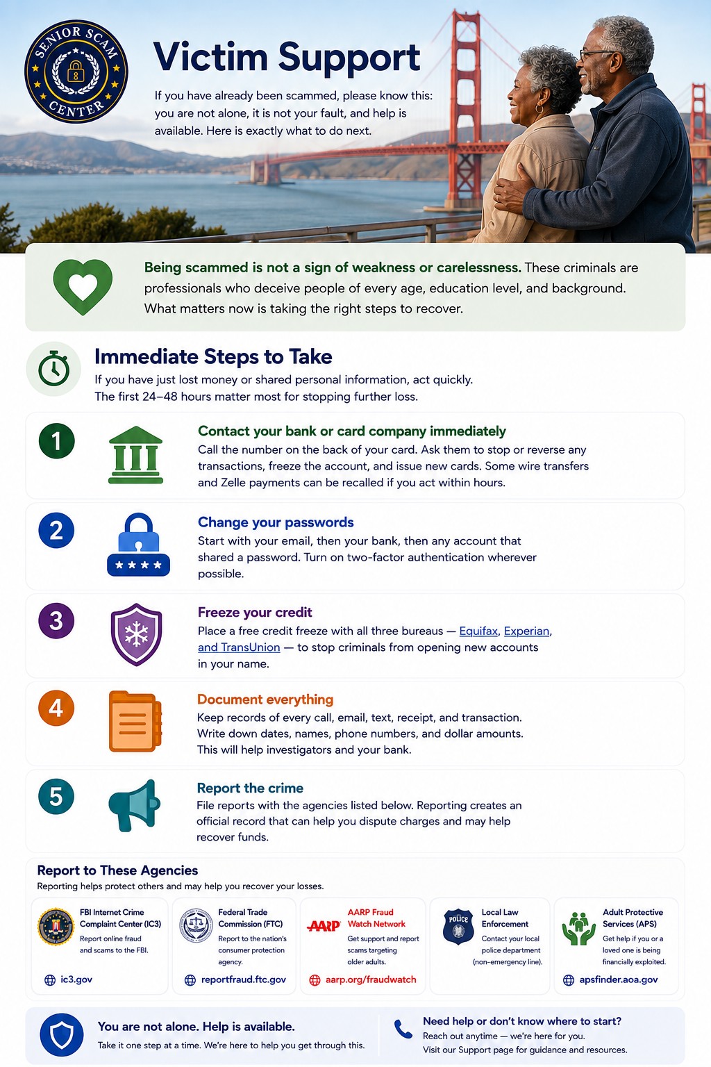 Victim Support. If you have already been scammed, please know this: you are not alone, it is not your fault, and help is available. Being scammed is not a sign of weakness or carelessness. Immediate steps to take in the first 24 to 48 hours: 1) Contact your bank or card company immediately. 2) Change your passwords and turn on two-factor authentication. 3) Freeze your credit with all three bureaus — Equifax, Experian, and TransUnion. 4) Document everything. 5) Report the crime. Report to these agencies: FBI IC3 (ic3.gov), Federal Trade Commission (reportfraud.ftc.gov), AARP Fraud Watch Network (aarp.org/fraudwatch), your local law enforcement, and Adult Protective Services (apsfinder.aoa.gov).